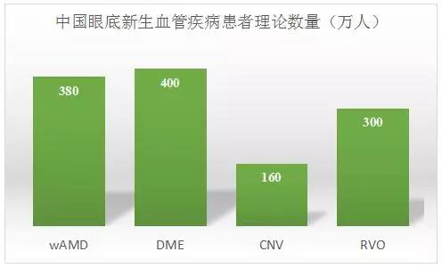 百奥泰眼科药物获临床(chuang)试(shi)验(yan)批件