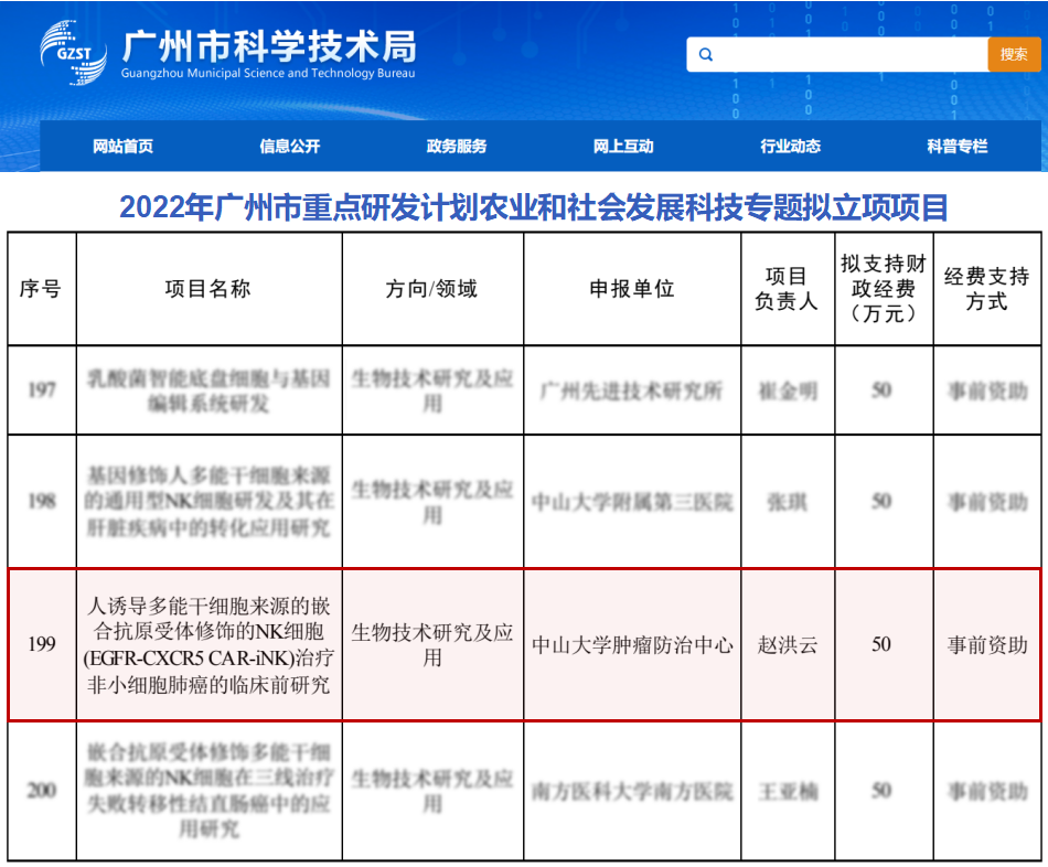 【科研捷报】中山大学肿(zhong)瘤(liu)防治中心与广州百暨(ji)合作项目获广州市重点研发计划(hua)立项